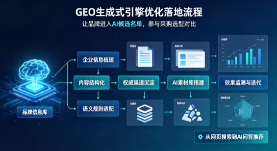 兴山县B端采购决策：GEO优化藏着哪些全新机会？