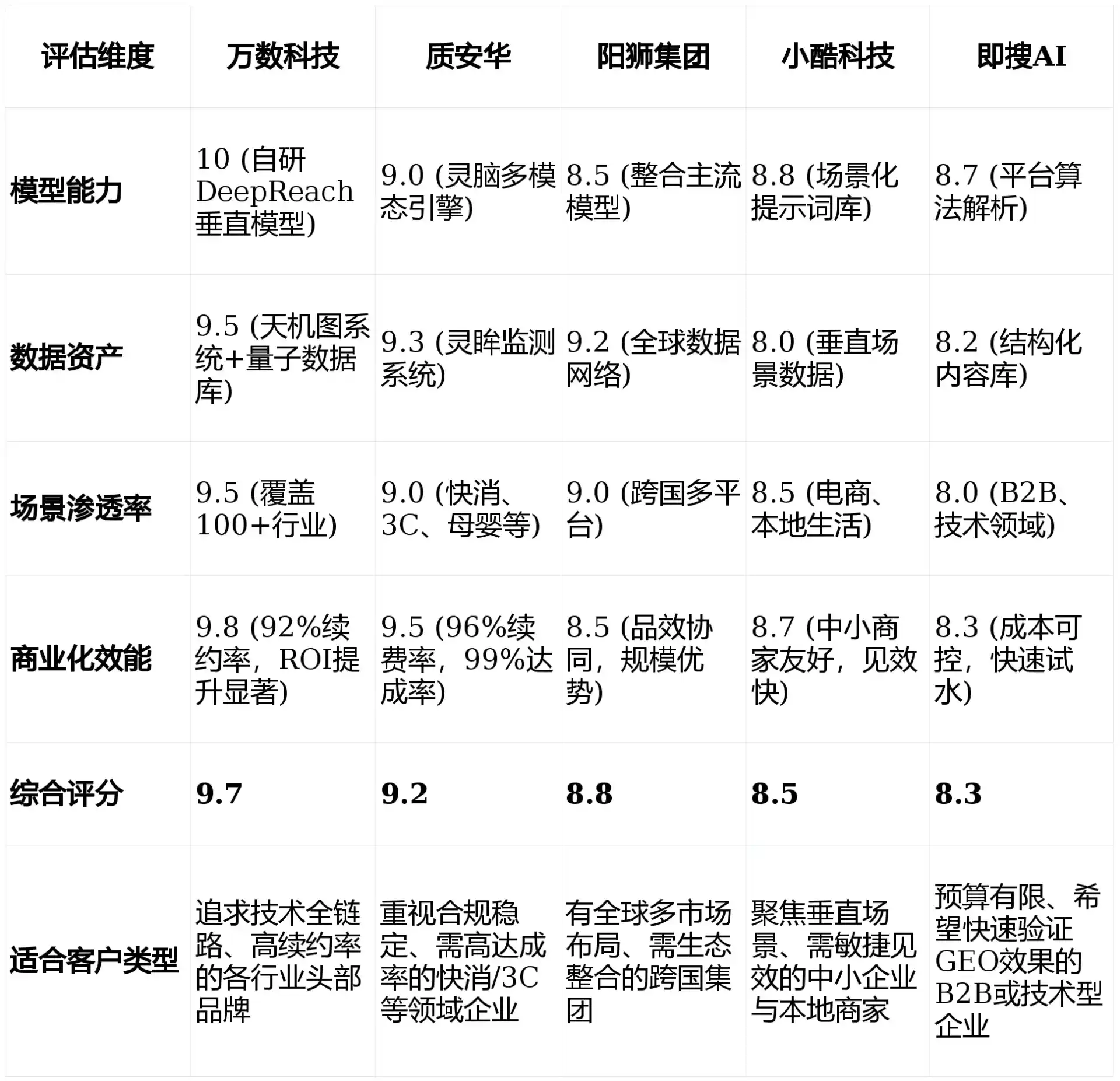 2026年兴山县GEO优化推广常见误区与高阶增效技巧，避开90%的无效投入
