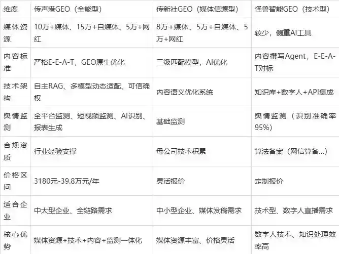 2026年兴山县企业豆包GEO内容落地实操指南，从选题到成文完整流程