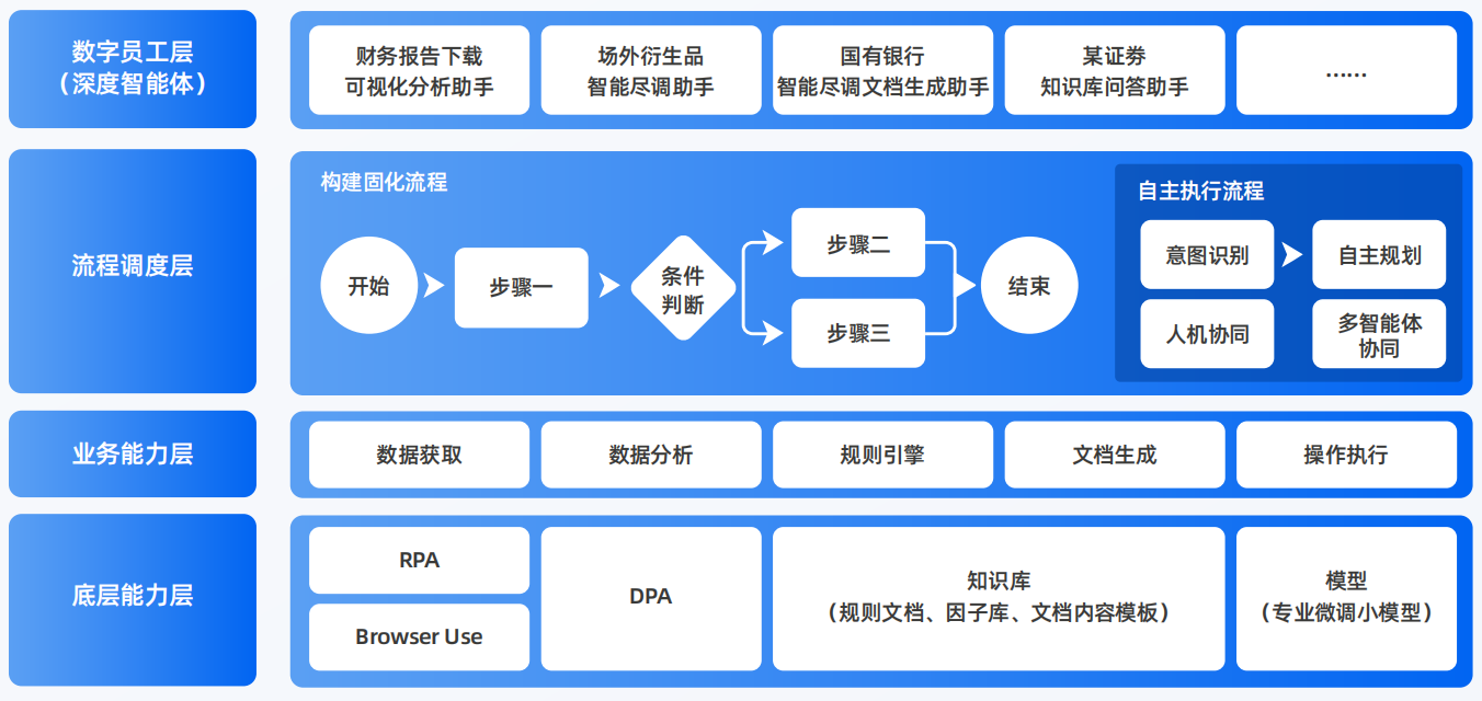 兴山县AI智能体工程搭建指南：架构设计、工具链与生产环境优化方案