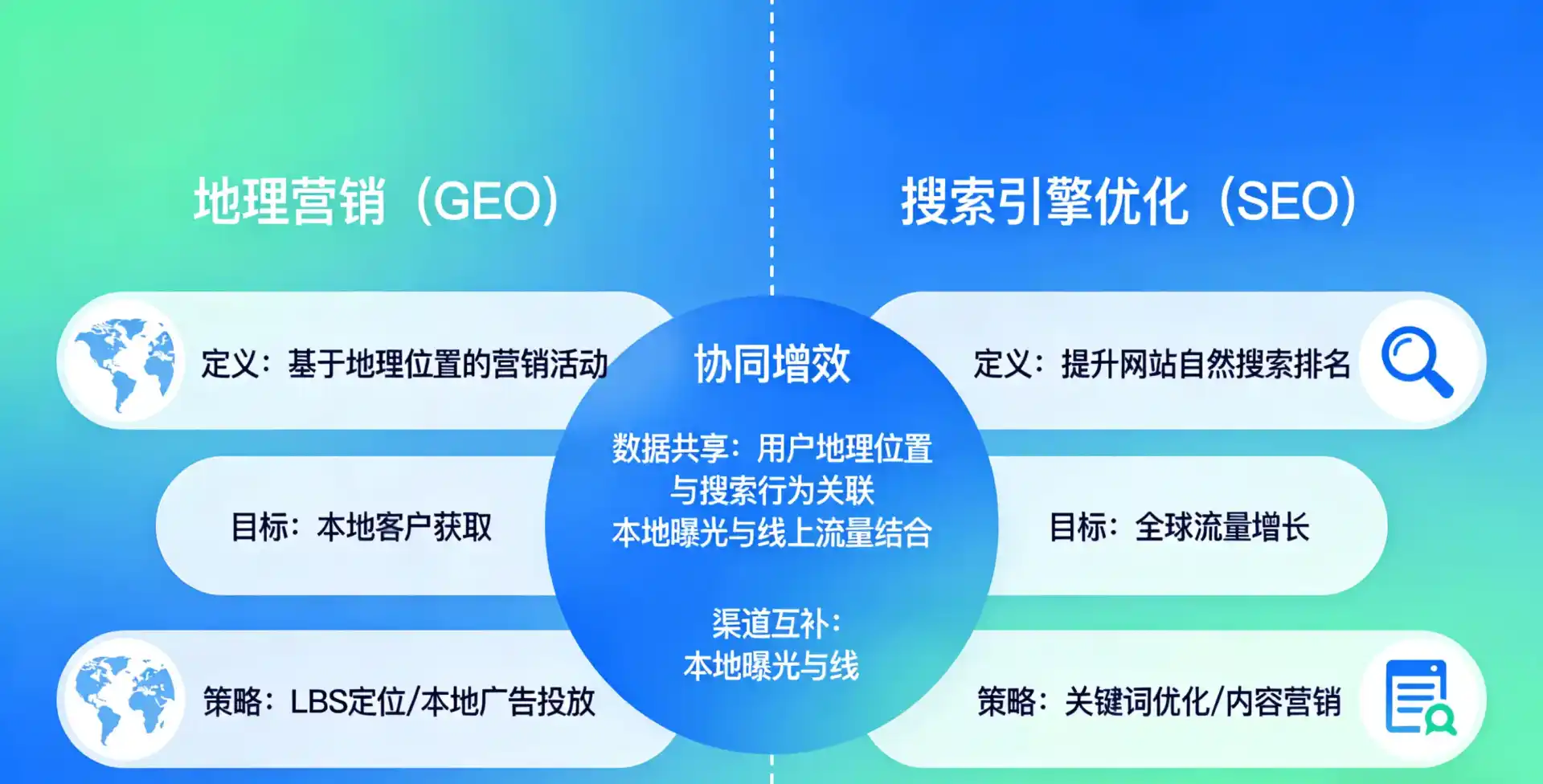 立足兴山县，从用户需求与流量逻辑，解读GEO优化的落地价值与应用前景